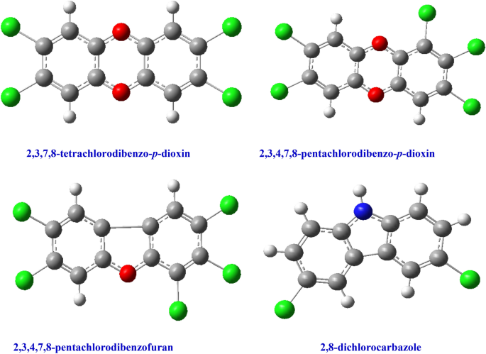 A Review Of Persistent Organic Pollutants Dioxins Furans And Their Associated Nitrogenated Analogues Springerlink