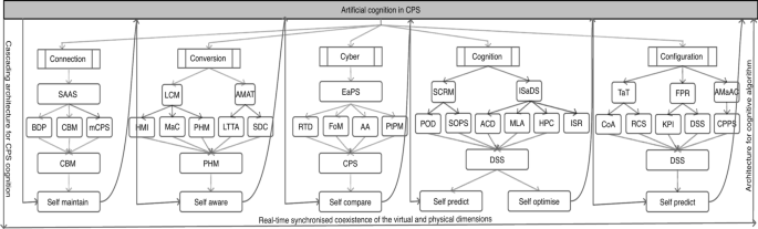 Artificial Intelligence And Machine Learning In Dynamic Cyber Risk Analytics At The Edge Springerlink Artificial Intelligence And Machine Learning In Dynamic Cyber Risk Analytics At The Edge Springerlink