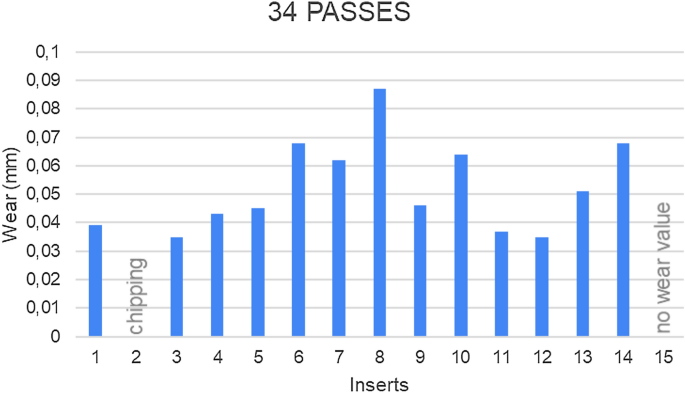 figure 24