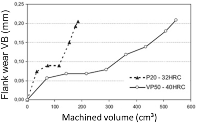 figure 25