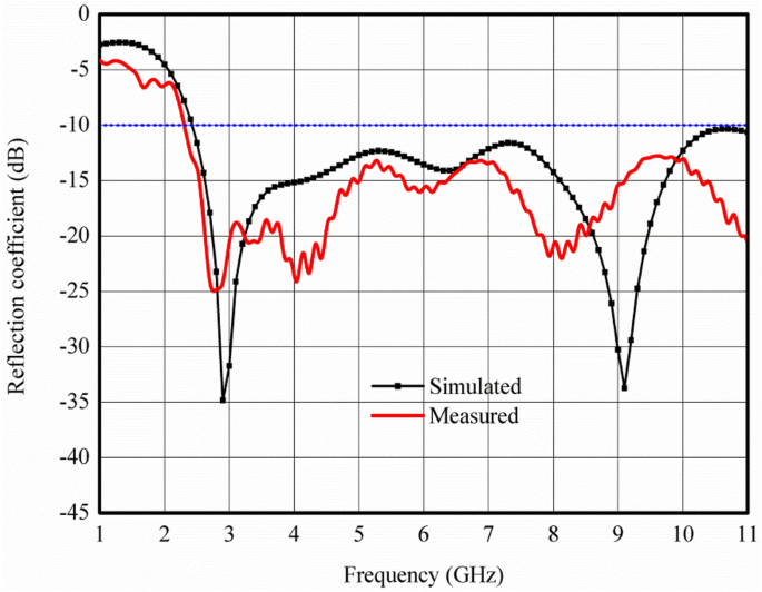 figure 8