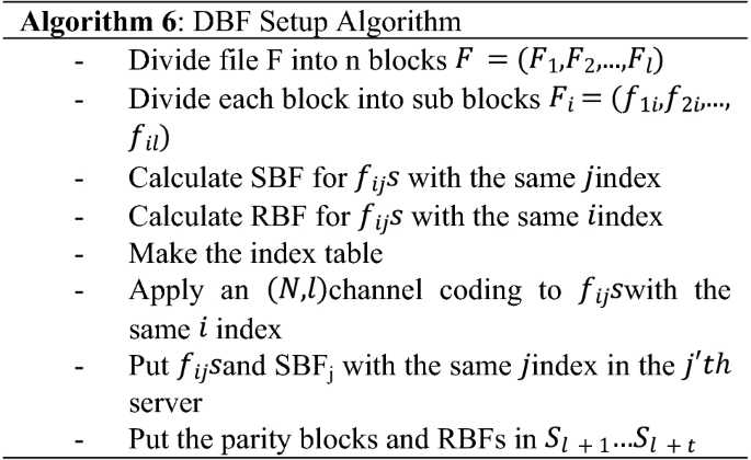 figure f