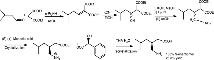 case study on green chemistry scheme 2