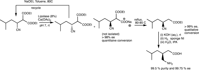 case study on green chemistry scheme 3