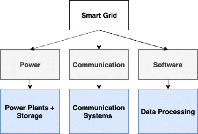 phd dissertation in smart building figure 2