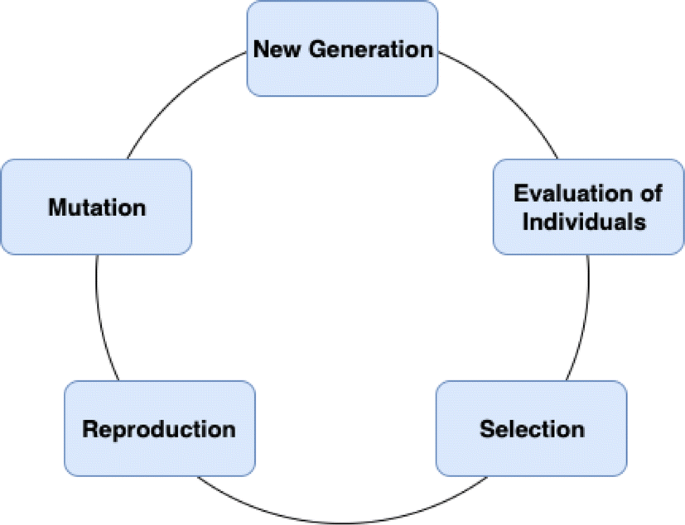 phd dissertation in smart building figure 3