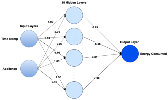 phd dissertation in smart building figure 5
