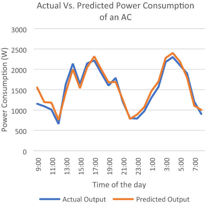 phd dissertation in smart building figure 7