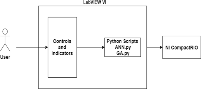 phd dissertation in smart building figure 9