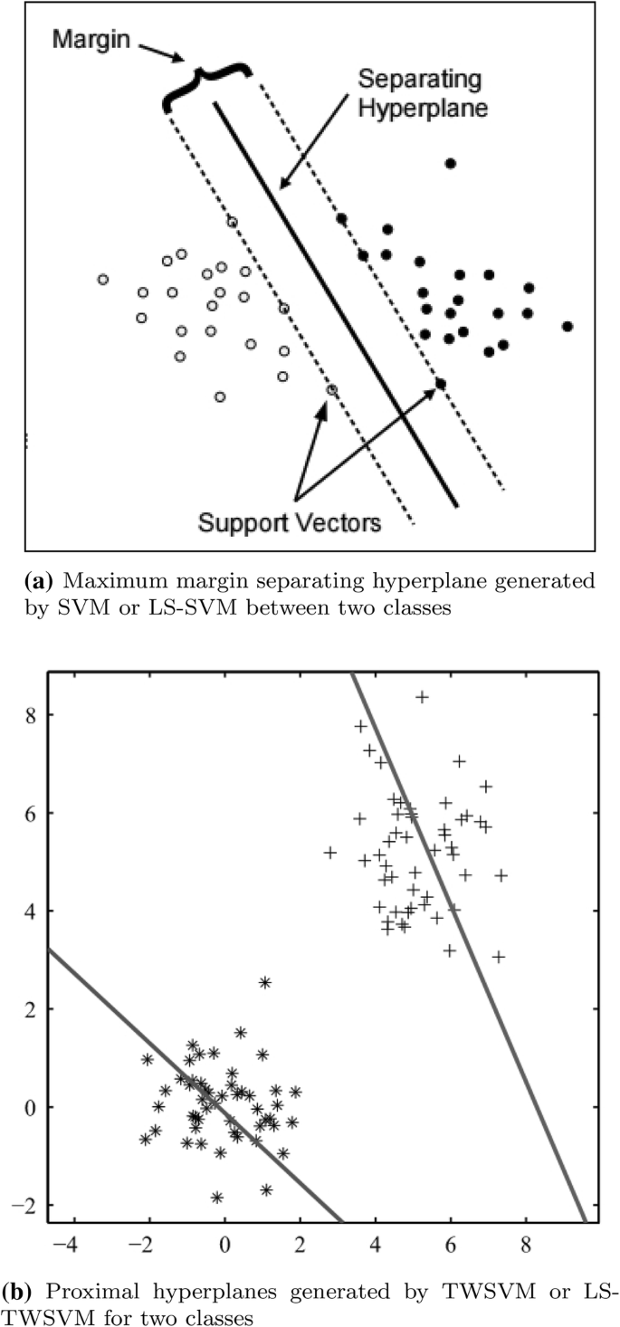 Multi Category News Classification Using Support Vector Machine