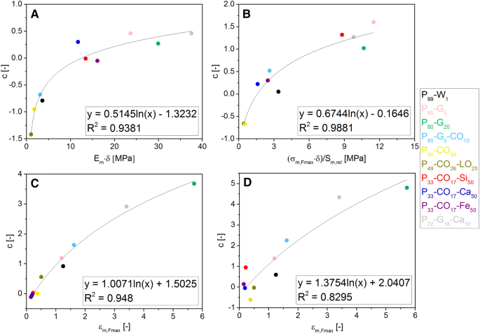 A New Approach To The Structure Properties Relationship Evaluation For Porous Polymer Composites Springerlink A New Approach To The Structure Properties Relationship Evaluation For Porous Polymer Composites Springerlink