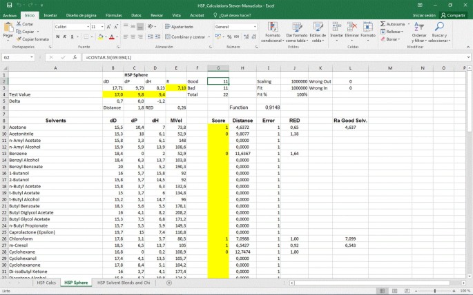 Determination Of The Hansen Solubility Parameters And The Hansen Sphere Radius With The Aid Of The Solver Add In Of Microsoft Excel Springerlink