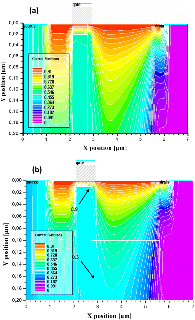 figure 9