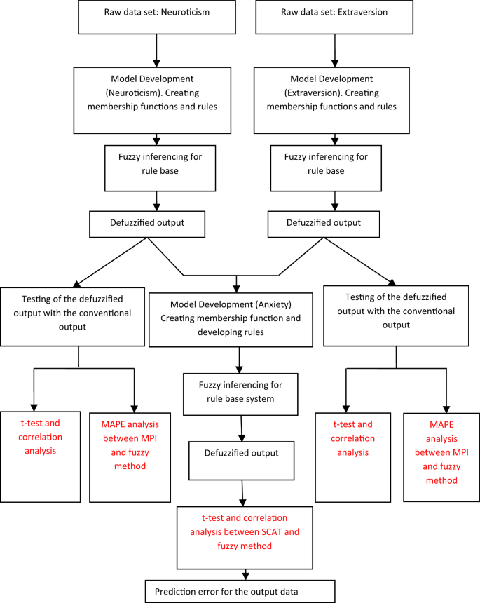 PDF) Mamdani-type inference in fuzzy signature based rule bases