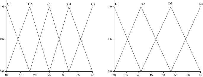 PDF) Mamdani-type inference in fuzzy signature based rule bases