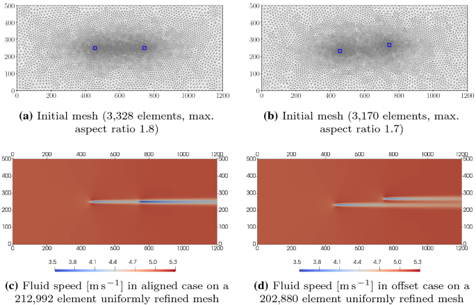 Goal-oriented error estimation and mesh adaptation for shallow ...