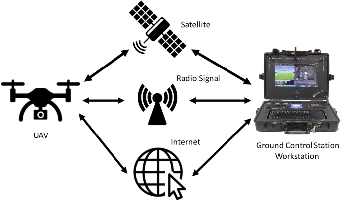 UAV communication system integrated into network traversal with ...