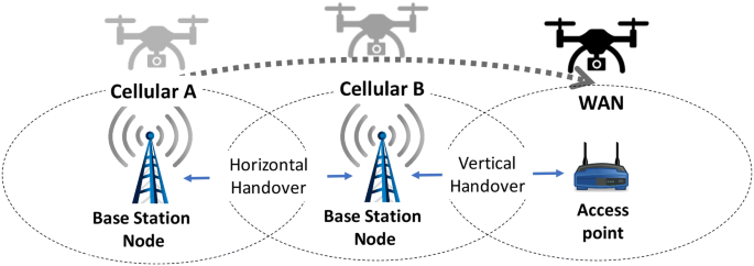 UAV cluster over-the-horizon ad hoc network communication system solution