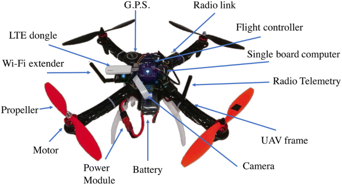 UAV communication system integrated into network traversal with mobility |  SpringerLink