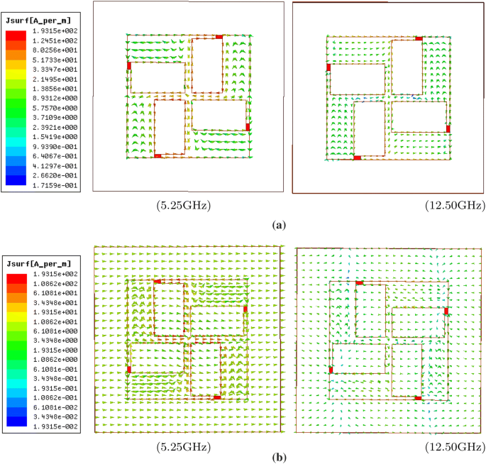 Wide band polarization insensitive metamaterial absorber using lumped  resistors | Discover Applied Sciences