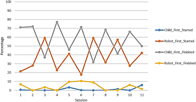 figure 22