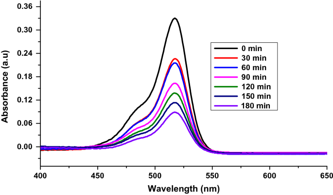 figure 10