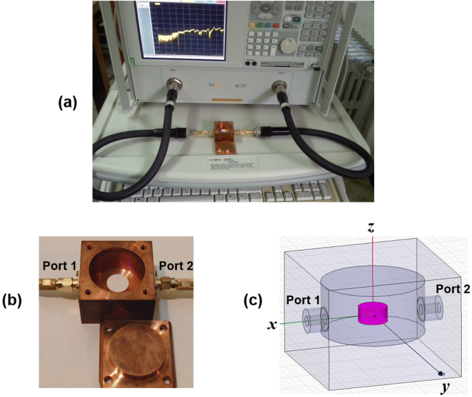 Uncertainty analysis of measurement in cavity resonator by electromagnetic SpringerLink