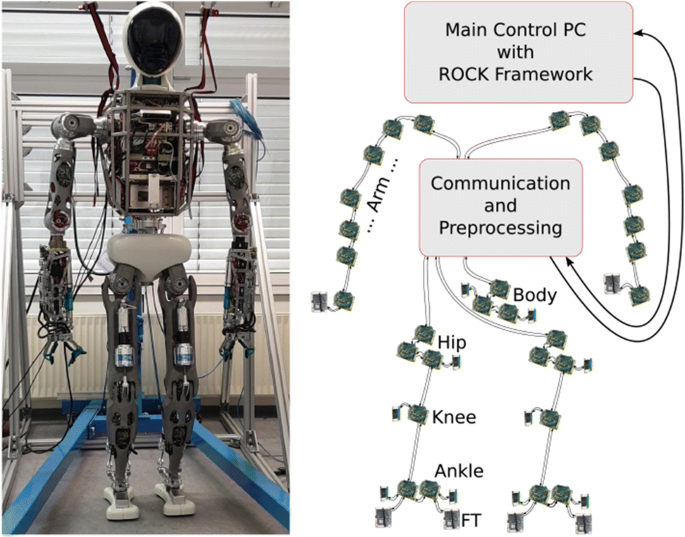 Distributed computation and control of robot motion dynamics on FPGAs |  SpringerLink