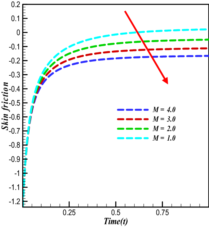 figure 16