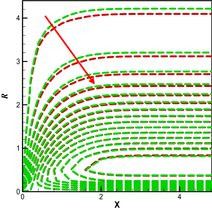 figure 19