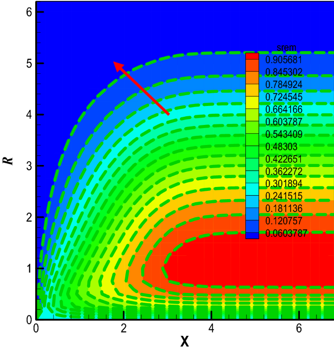 figure 22