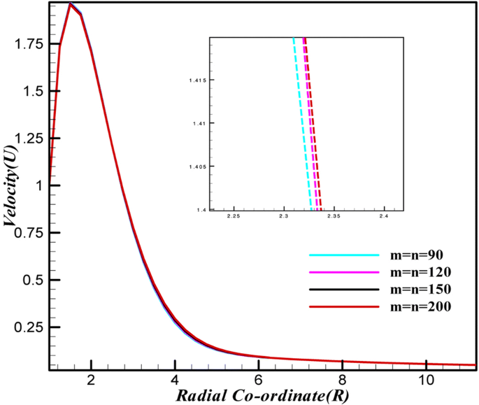 figure 23