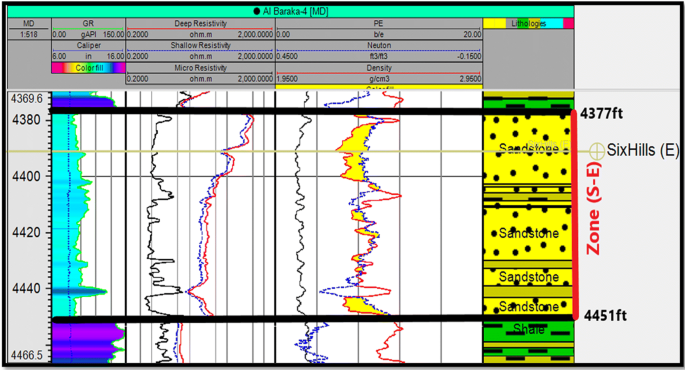 digitize raster log using techlog digitize raster log using techlog