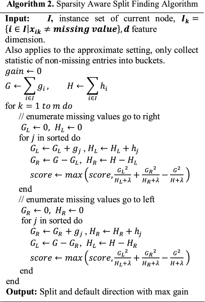 Xgboost In Handling Missing Values For Life Insurance Risk Prediction Springerlink