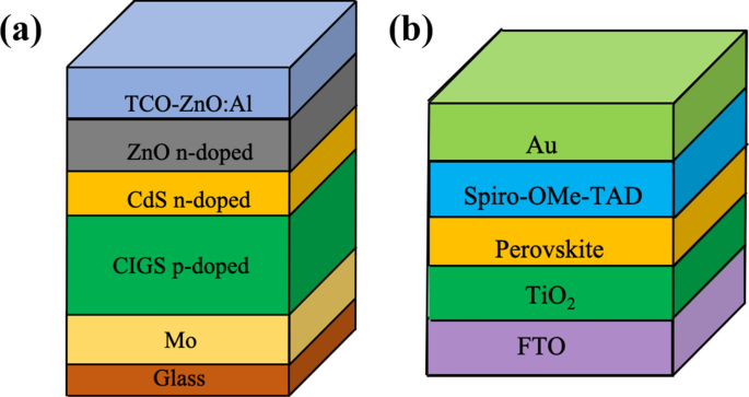 Temperature dependence of CIGS and perovskite solar cell performance: an  overview | SpringerLink