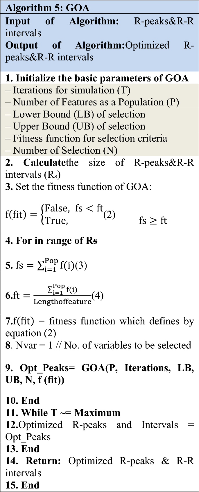 Intellectual Heartbeats Classification Model For Diagnosis Of Heart Disease From Ecg Signal Using Hybrid Convolutional Neural Network With Goa Springerlink