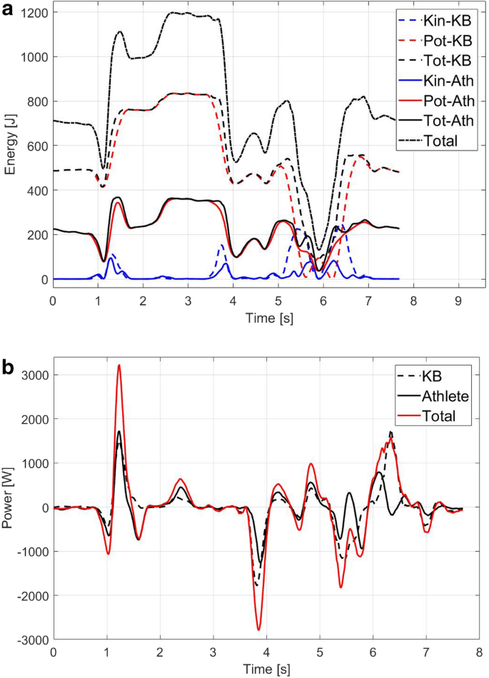 kettlebell sport 2000