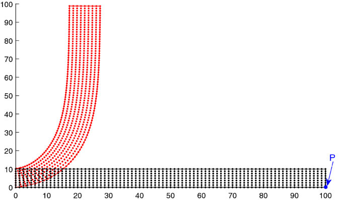 figure 22