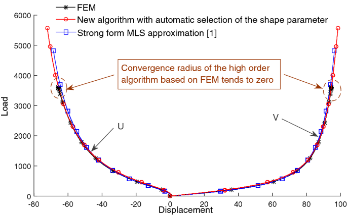 figure 23