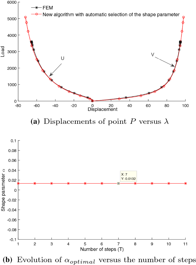 figure 25