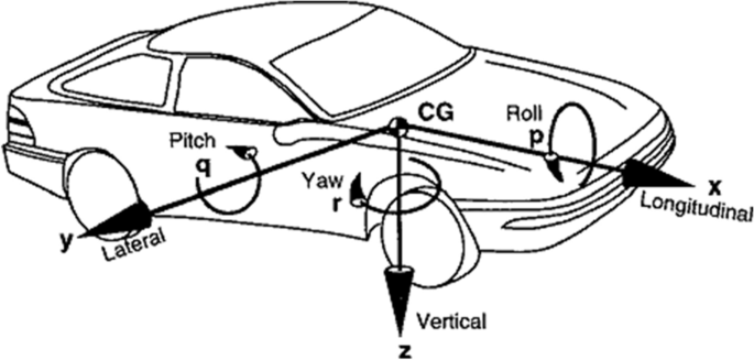 A Detailed Study On Design Fabrication Analysis And Testing Of The Anti Roll Bar System For Formula Student Cars Springerlink A Detailed Study On Design Fabrication Analysis And Testing Of The Anti Roll Bar System For Formula Student Cars Springerlink