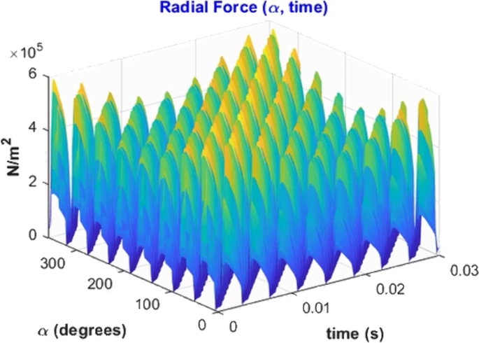 figure 15