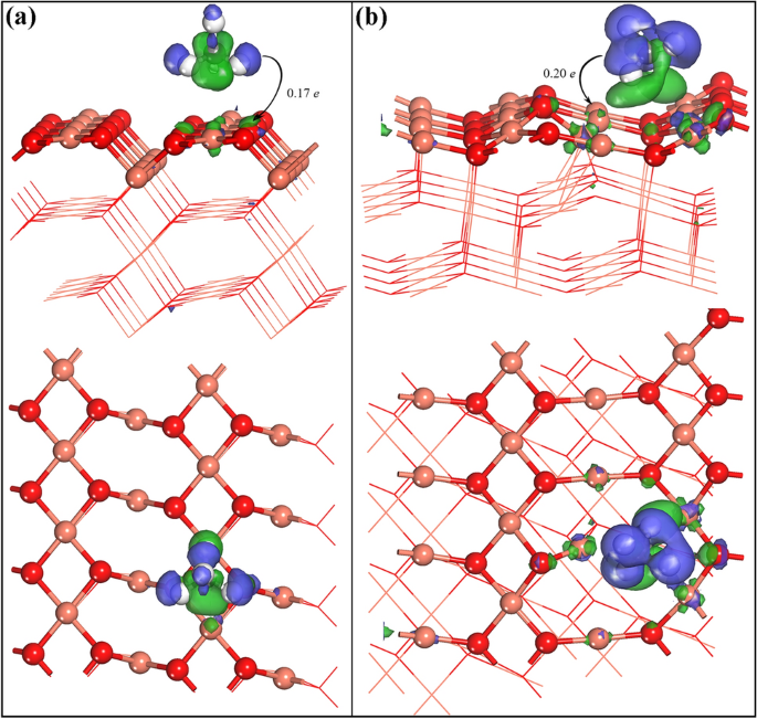 Study On The Adsorption Selection Of Ch 4 4 On Cuo 110 Versus 111 Surfaces A Density Functional Theory Study Springerlink Study On The Adsorption Selection Of Ch 4 4 On Cuo 110 Versus 111 Surfaces A Density Functional Theory Study Springerlink