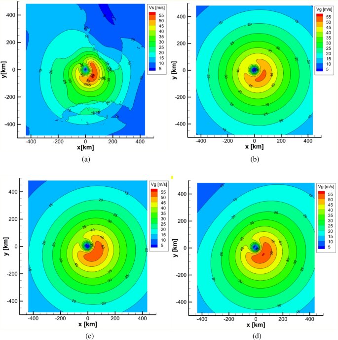 Comparative Assessment Of Validity Of Gradient Wind Models For A Translating Tropical Cyclone Springerlink
