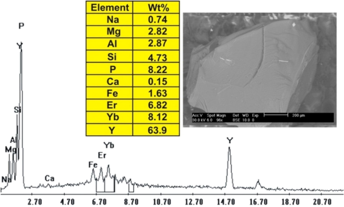 figure 15