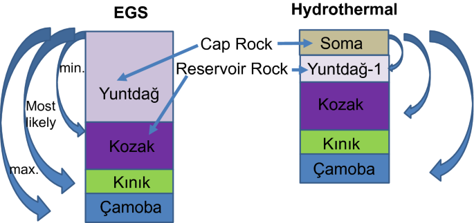 Probabilistic assessment of geothermal resources and their development in  Dikili-İzmir region | SpringerLink