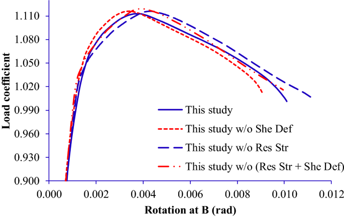 figure 22