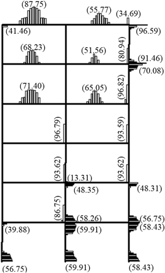 figure 24