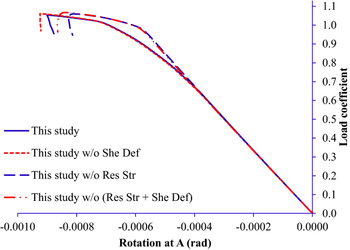 figure 28