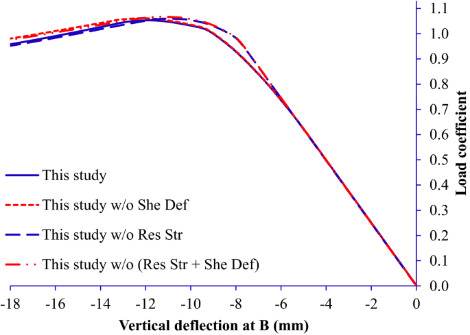 figure 30